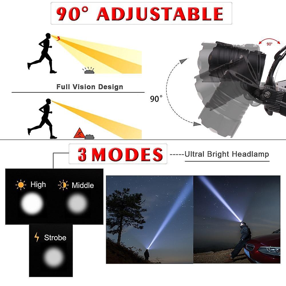 Bright XHP70 USB Rechargeable Led Headlamp