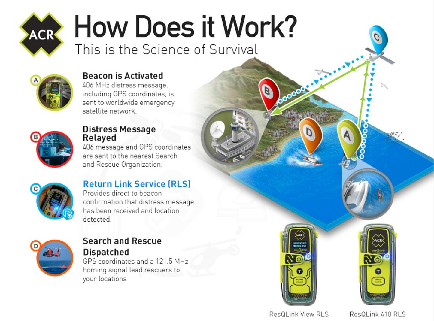 ACR ResQLink 435 View RLS Personal Locator Beacon – Advanced Safety and Confirmation for Outdoor Enthusiasts