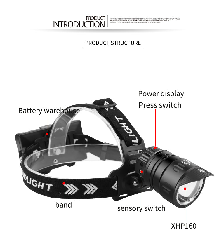 XHP160 UltraBright LED Headlamp: Rechargeable, Water-Resistant & Zoomable with Power Bank Function and IR Sensor – Ideal for Camping, Hunting, Cycling and Farming