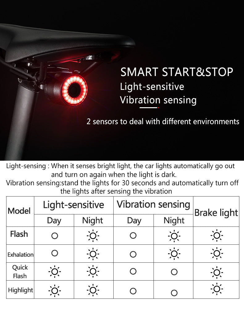 Bicycle Smart Brake Sensing Light Auto Start/Stop IPx6 Waterproof