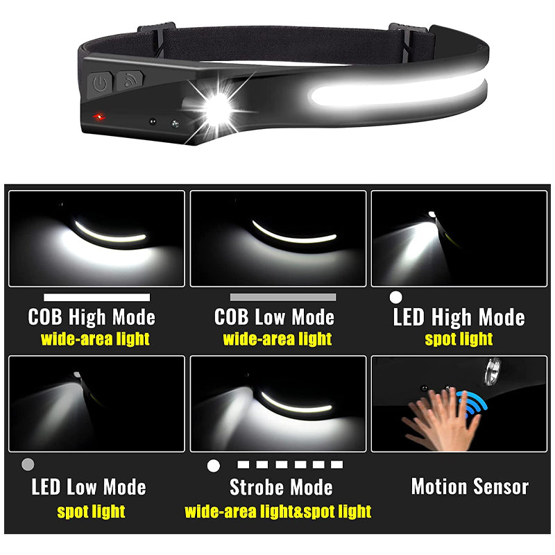All Perspectives Induction Headlamp