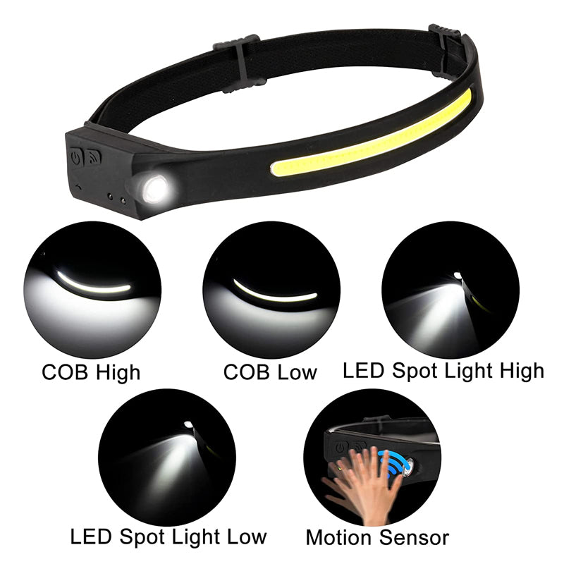 All Perspectives Induction Headlamp