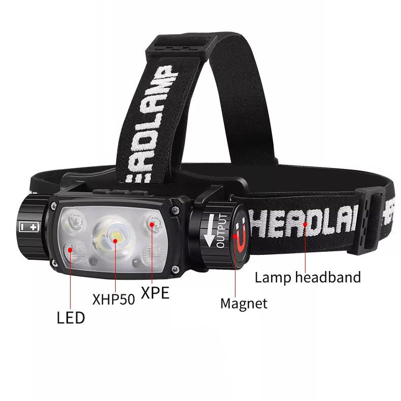 LED Sensor Fixed Focus Headlight with Magnet, Type-C USB Rechargeable
