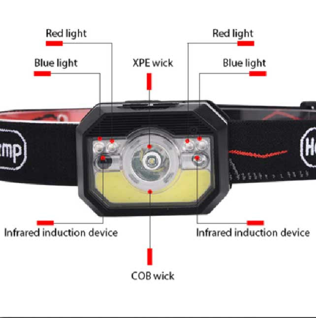 Sensor XP-G Q5 Headlamp